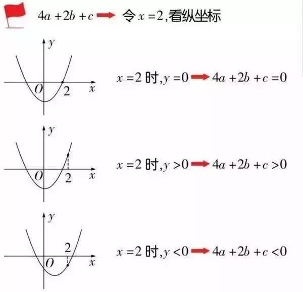 函数入门基础知识图片初中,初中函数图像及公式