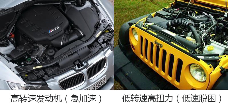 一张图让女生了解车,一张图让你秒懂