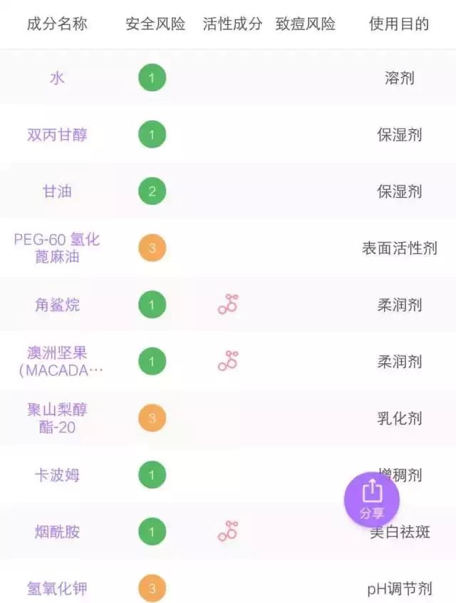 6款水乳疯狂种草,推荐水乳套装618