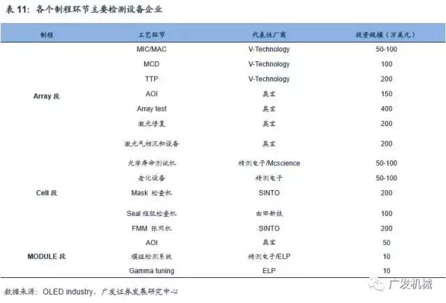 面板行业aoi检测精度,aoi检测精度与pixel关系