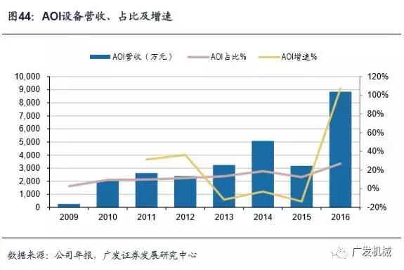 面板行业aoi检测精度,aoi检测精度与pixel关系