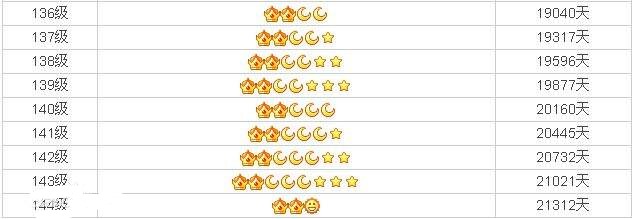 你不知的QQ等级秘密，快速掌握不用会员2017后快速提高QQ等级