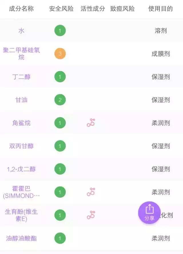 6款水乳疯狂种草,推荐水乳套装618