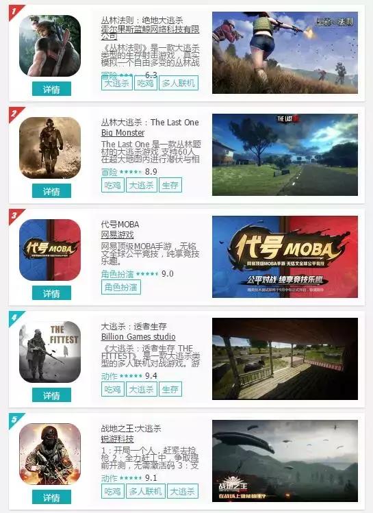 一大波“大逃杀手游”即将上线，20亿级市场争夺战一触即发