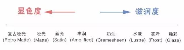 m.a.c楂樺厜鎺ㄨ崘,m.a.c鍊煎緱涔扮殑鍗曞搧