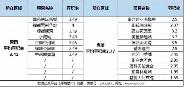 两个区都是三环外，凭啥差价超2000？