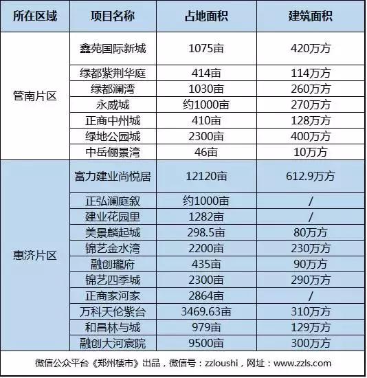 两个区都是三环外，凭啥差价超2000？
