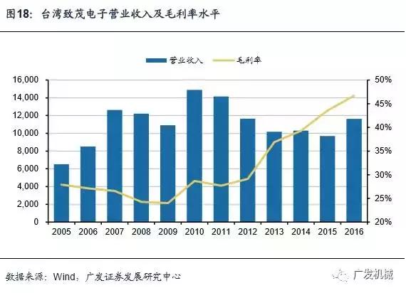 面板行业aoi检测精度,aoi检测精度与pixel关系
