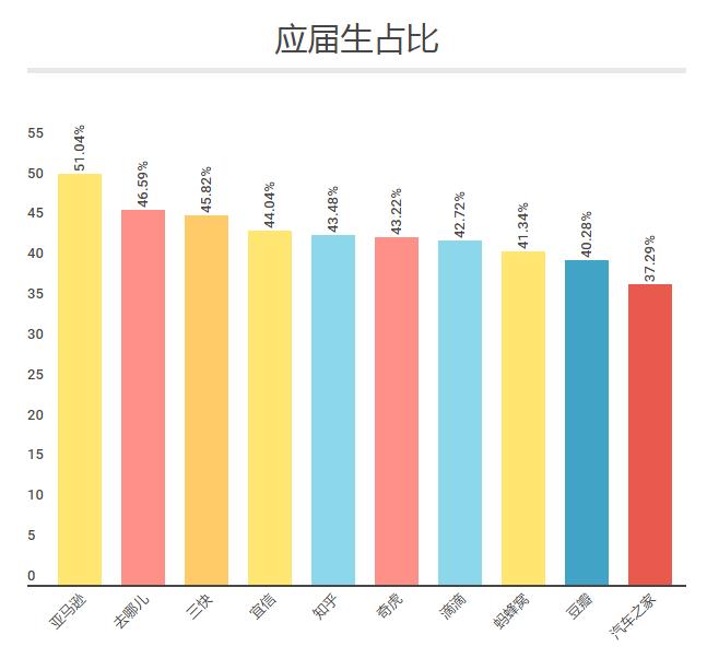 除了BAT，北京最值得去的互联网公司还有哪些？｜职南针
