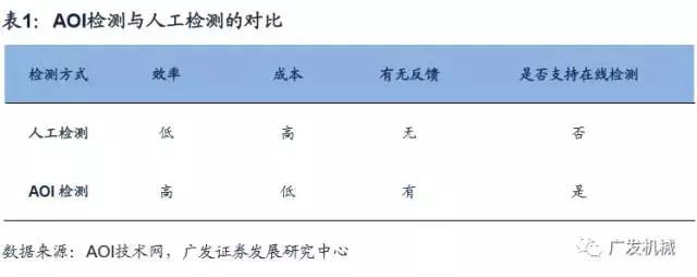 面板行业aoi检测精度,aoi检测精度与pixel关系