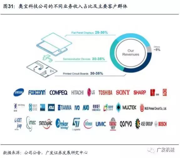 面板行业aoi检测精度,aoi检测精度与pixel关系