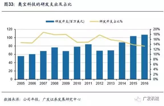 面板行业aoi检测精度,aoi检测精度与pixel关系