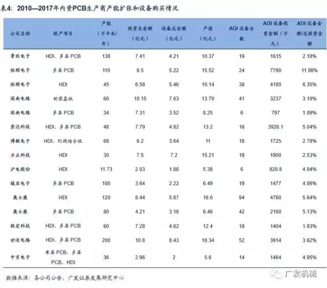 面板行业aoi检测精度,aoi检测精度与pixel关系