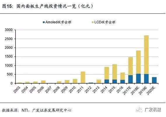 面板行业aoi检测精度,aoi检测精度与pixel关系