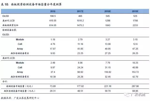 面板行业aoi检测精度,aoi检测精度与pixel关系