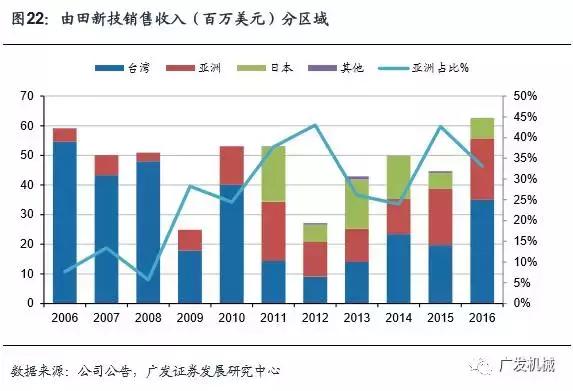 面板行业aoi检测精度,aoi检测精度与pixel关系