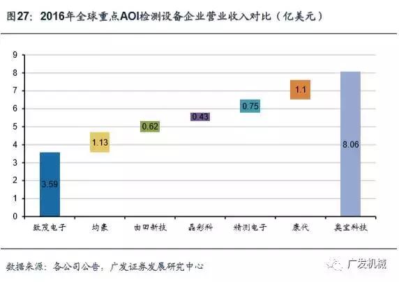 面板行业aoi检测精度,aoi检测精度与pixel关系
