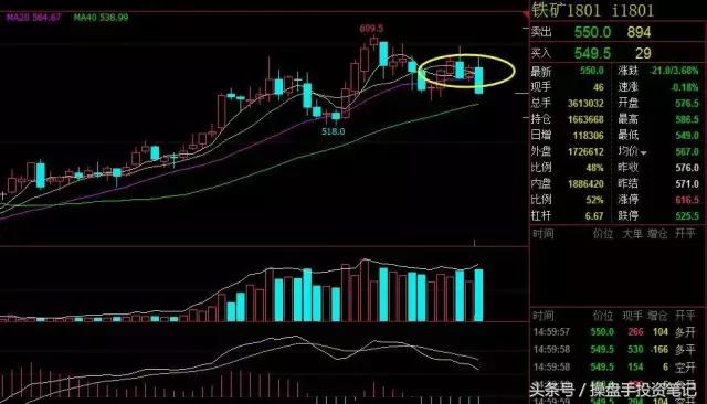 2410螺纹钢期货最新分析今天晚盘,昨晚期货夜盘收盘