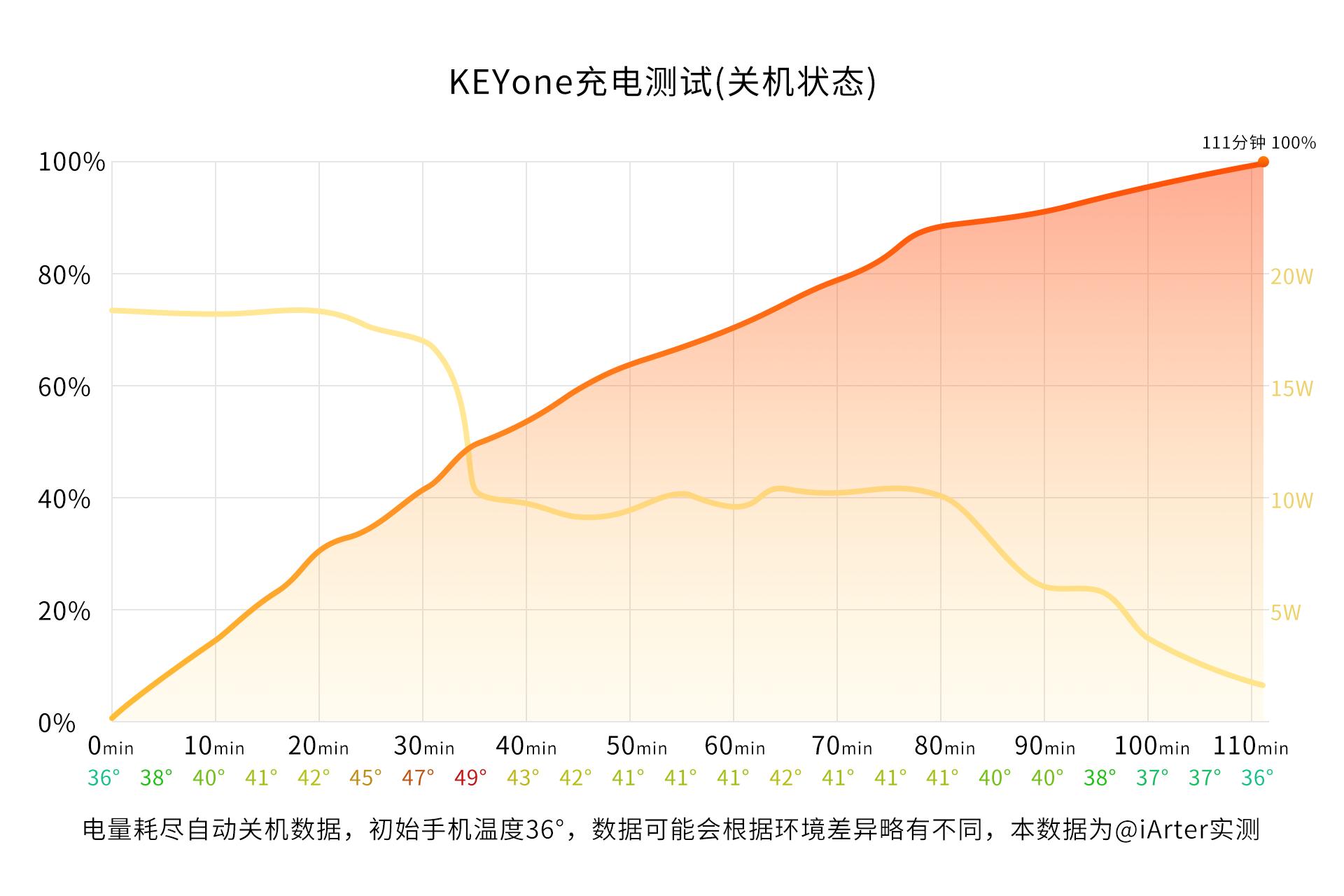 黑莓keyone神操作,黑莓keyone普通版和精英版