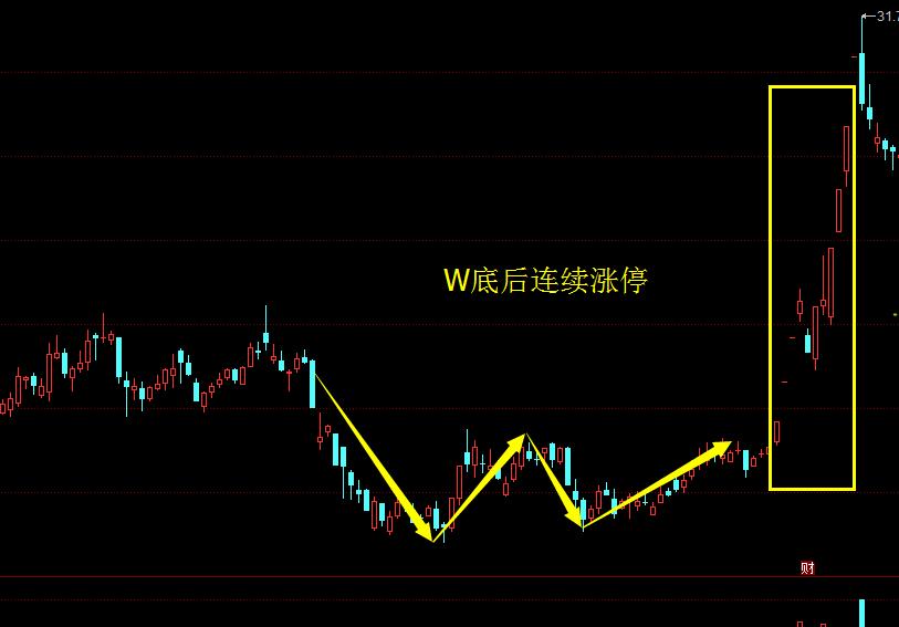 学会这十个快速掌握股票技巧,学会这四种选股方法