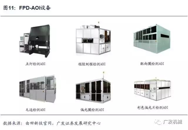 面板行业aoi检测精度,aoi检测精度与pixel关系