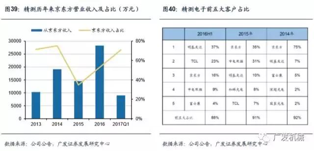 面板行业aoi检测精度,aoi检测精度与pixel关系