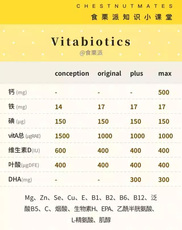 黄金素能和swisse钙片一起吃吗,澳洲孕妇吃黄金素还是爱乐维好