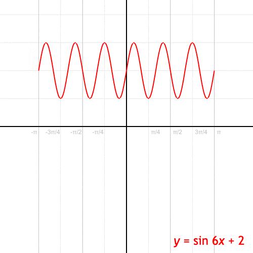 什么是函数为什么要学函数,什么是函数的意义