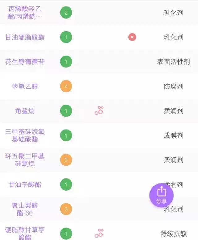 6款水乳疯狂种草,推荐水乳套装618