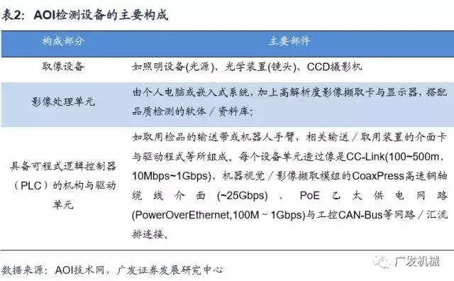 面板行业aoi检测精度,aoi检测精度与pixel关系