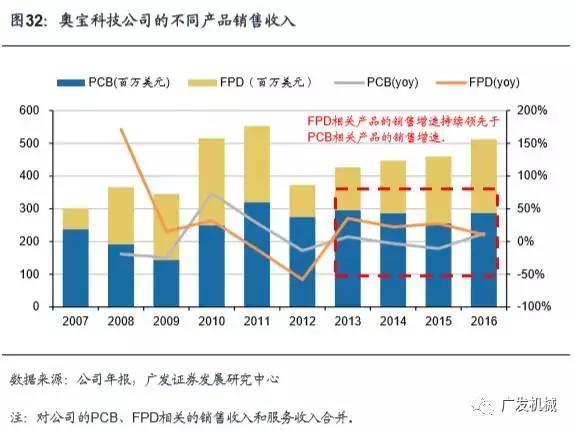 面板行业aoi检测精度,aoi检测精度与pixel关系
