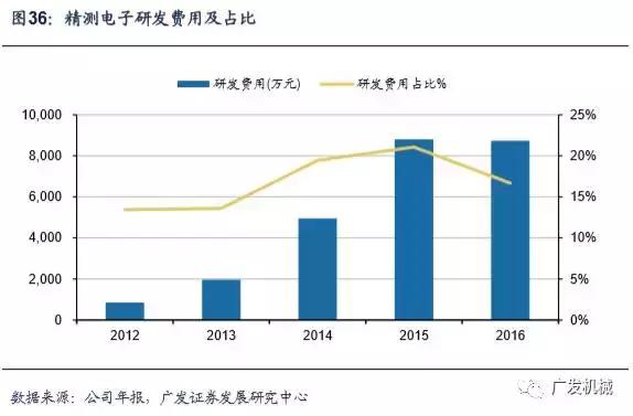 面板行业aoi检测精度,aoi检测精度与pixel关系