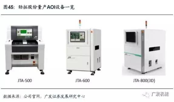 面板行业aoi检测精度,aoi检测精度与pixel关系