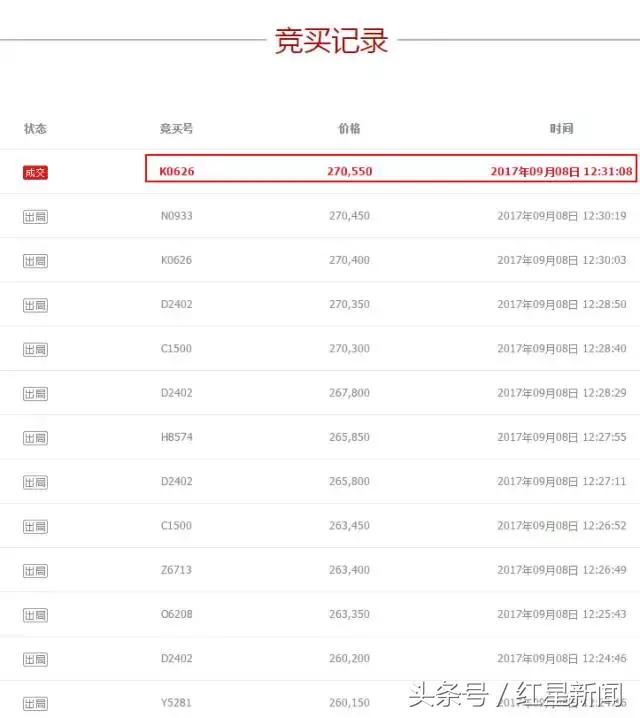 708次竞买，33万人围观，一部未格式化二手iPhone7司法拍卖拍出27万