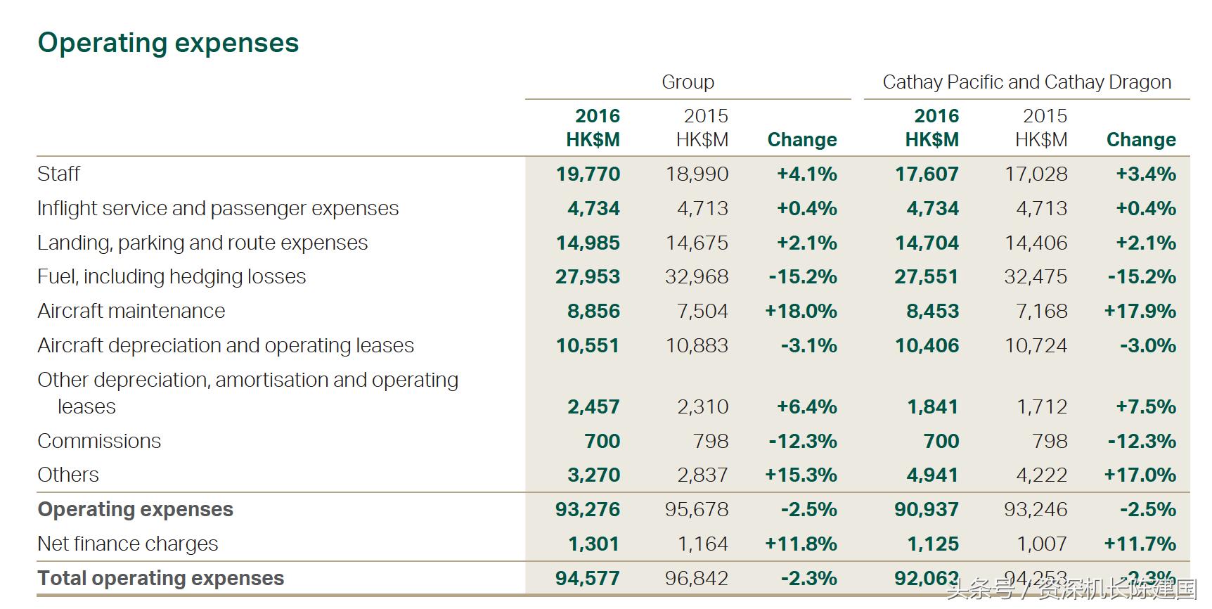 国泰航空空少待遇,国泰航空飞行员工资人民币