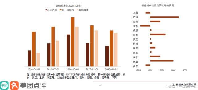 饮品行业市场占有率,饮品行业数字化转型
