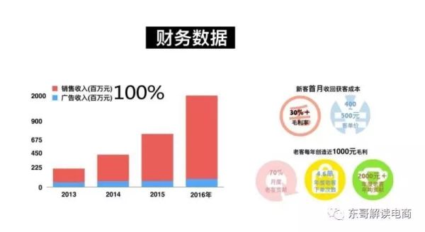 娼墝鐢靛晢鏈夎揣,娼墝绗竴