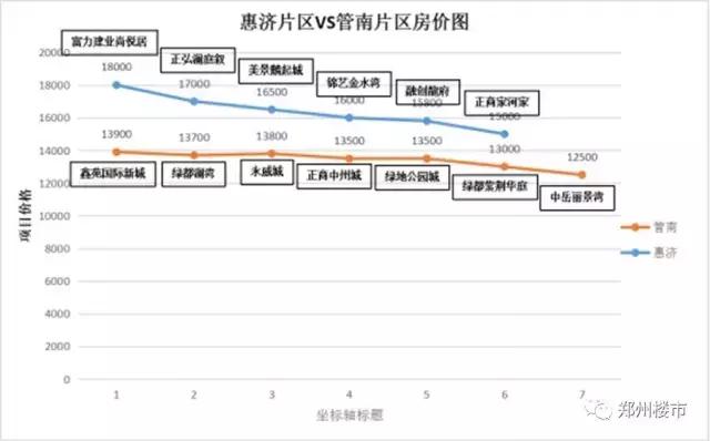 两个区都是三环外，凭啥差价超2000？