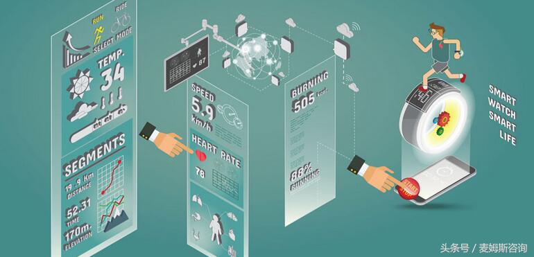 可穿戴医疗设备靠谱吗,可穿戴医疗设备市场前景