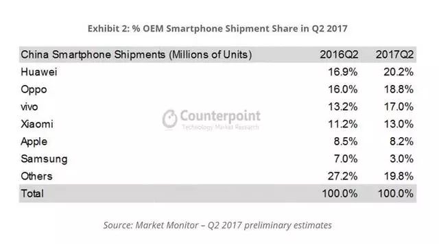 你们经常骂蓝绿厂，但你知道为什么它能成全球前五的厂商不？