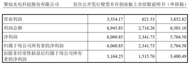 靠政府补贴活下来的企业比例,靠政府补贴赚钱的公司