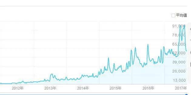 csgo国服交易限制,csgo国服免费和付费有什么区别