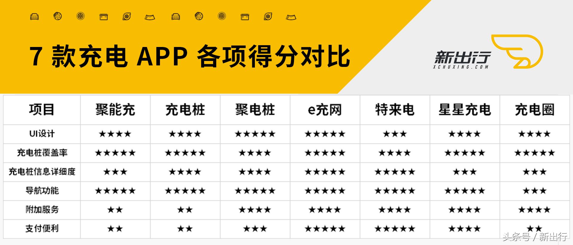 解决充电焦虑的神器,最全的充电app