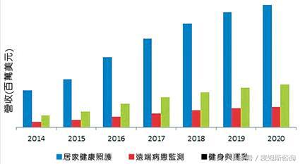 可穿戴医疗设备靠谱吗,可穿戴医疗设备市场前景