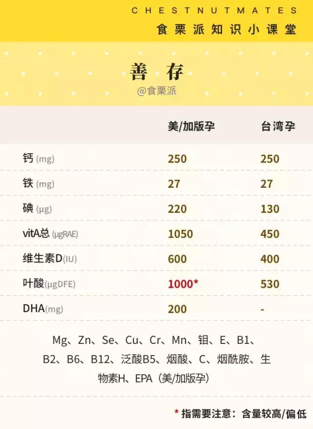 黄金素能和swisse钙片一起吃吗,澳洲孕妇吃黄金素还是爱乐维好