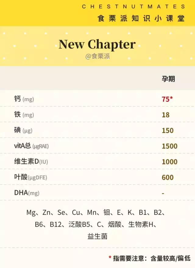 黄金素能和swisse钙片一起吃吗,澳洲孕妇吃黄金素还是爱乐维好