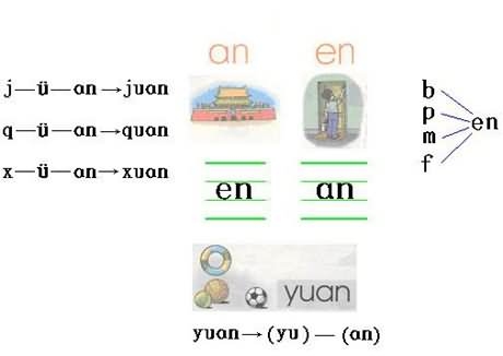 学拼音速记口诀大全,汉语拼音大小字母对照表口诀大全