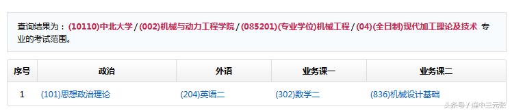 研究生招生信息网考研调剂,中国研究生考研网上报名
