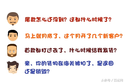 做外贸应懂如何向客人提问,问你做外贸你有什么优势