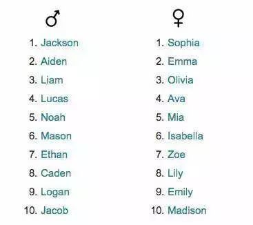 哪些英文名字比较霸气,英文名字怎么取有什么讲求